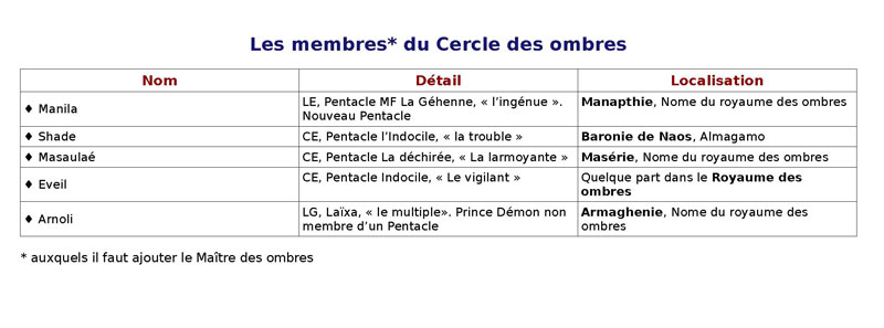 Lire la suite à propos de l’article Le cercle des Ombres