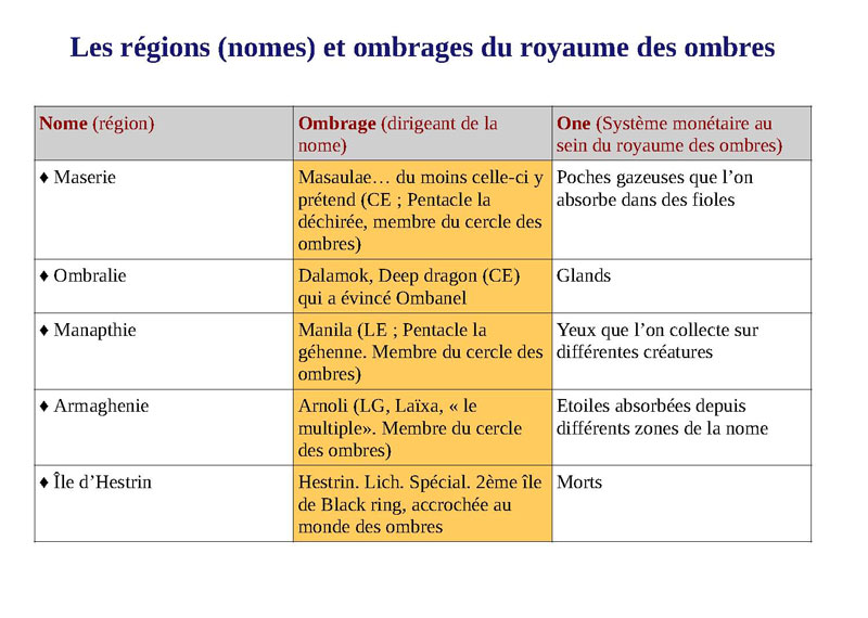 Lire la suite à propos de l’article Les régions (nomes) et ombrages du royaume des ombres