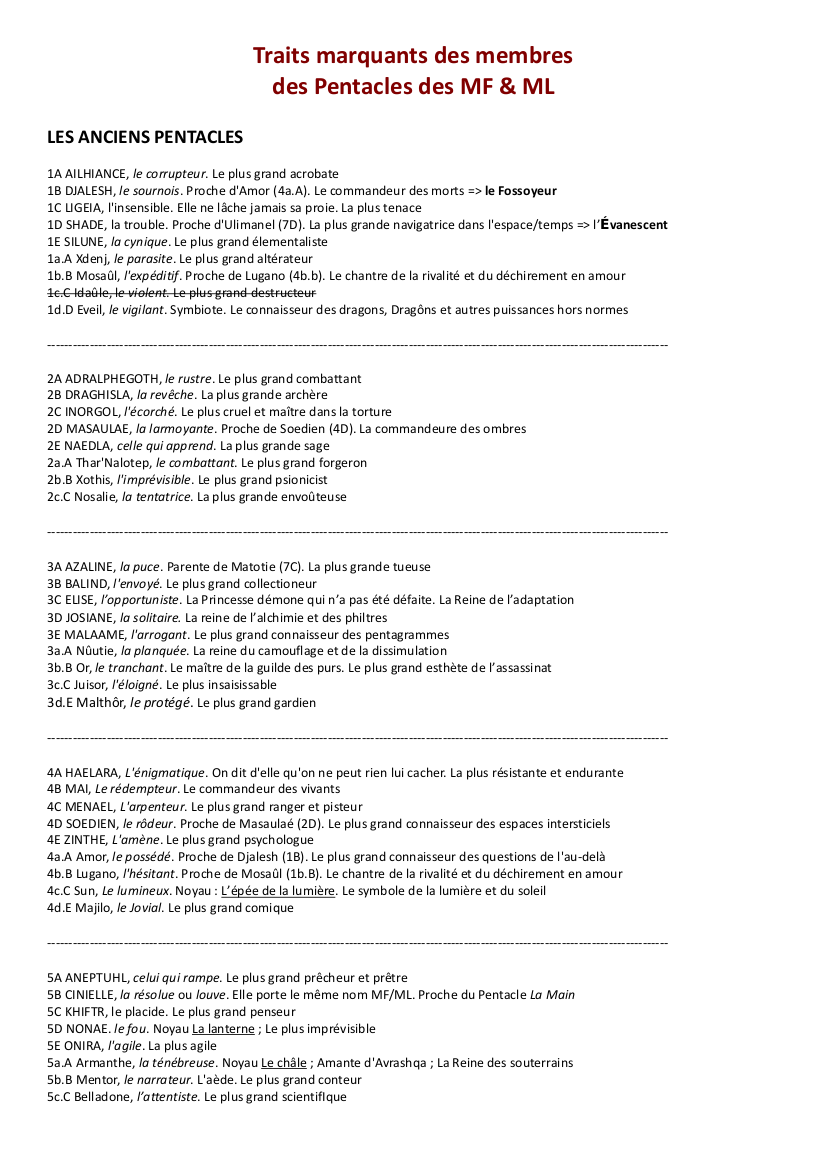Lire la suite à propos de l’article Traits marquants des Princes-démons appartenant aux anciens Pentacles