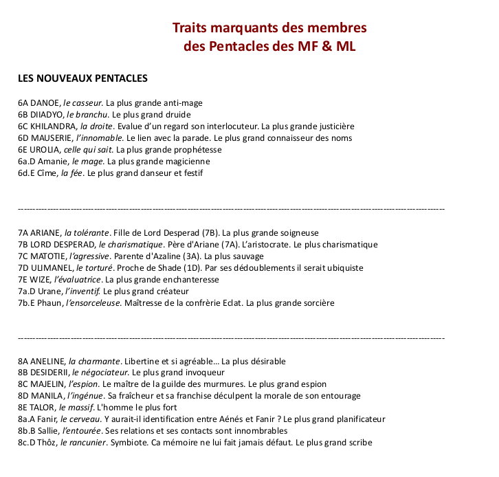 Lire la suite à propos de l’article Traits marquants des Princes-démons appartenant aux nouveaux Pentacles