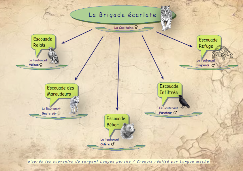 Lire la suite à propos de l’article La Brigade écarlate selon Longue perche
